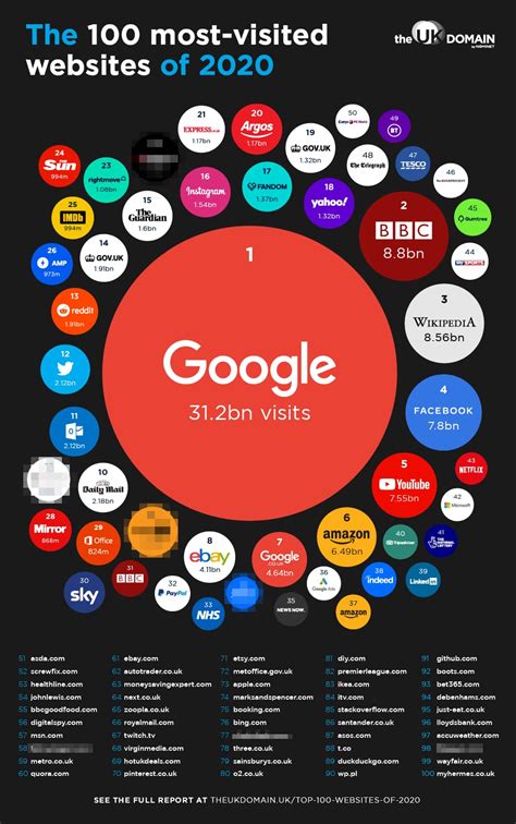 100 best websites ever.